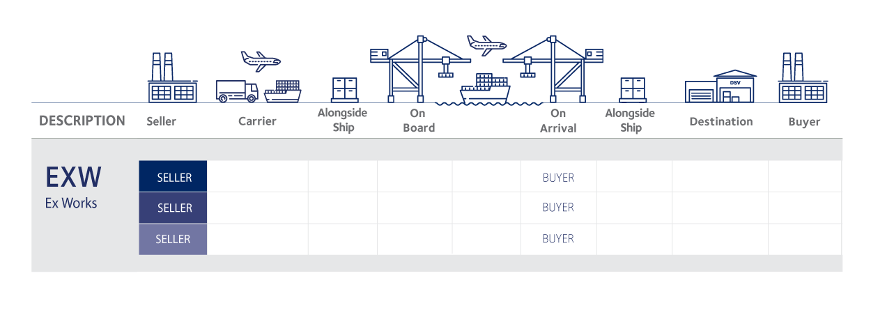 tipi incoterms 2020 EXW italiano